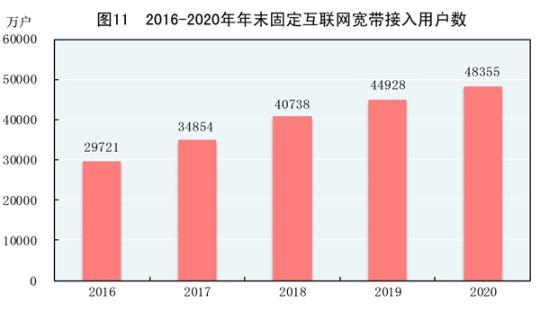 中华人民共和国2020年国民经济和社会发展统计公报发布